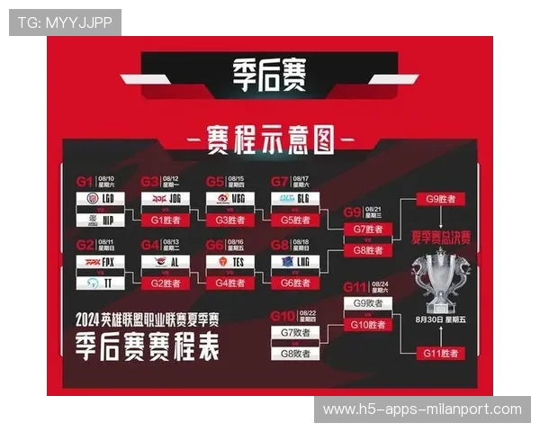 2024季后赛开启,最激烈的第一轮战役!,季后赛4强大战 2024季后赛开启,最激烈的第一轮战役!,季后赛4强大战