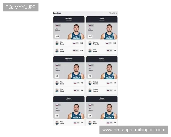 东契奇与队友默契成胜场关键指标 东契奇与队友默契成胜场关键指标