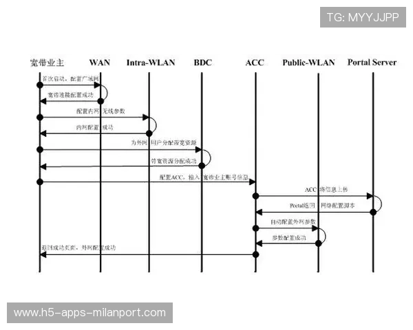 76人防守调整:内外两线的覆盖点位被重构 76人防守调整:内外两线的覆盖点位被重构